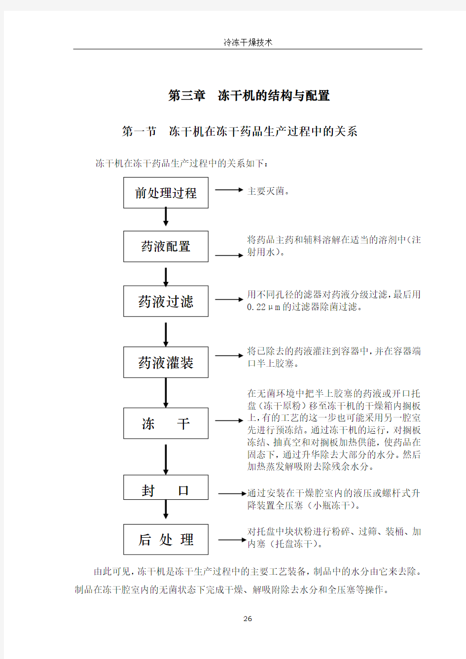 冻干工艺培训教材(东富龙)-第三章、冻干机的结构和配置