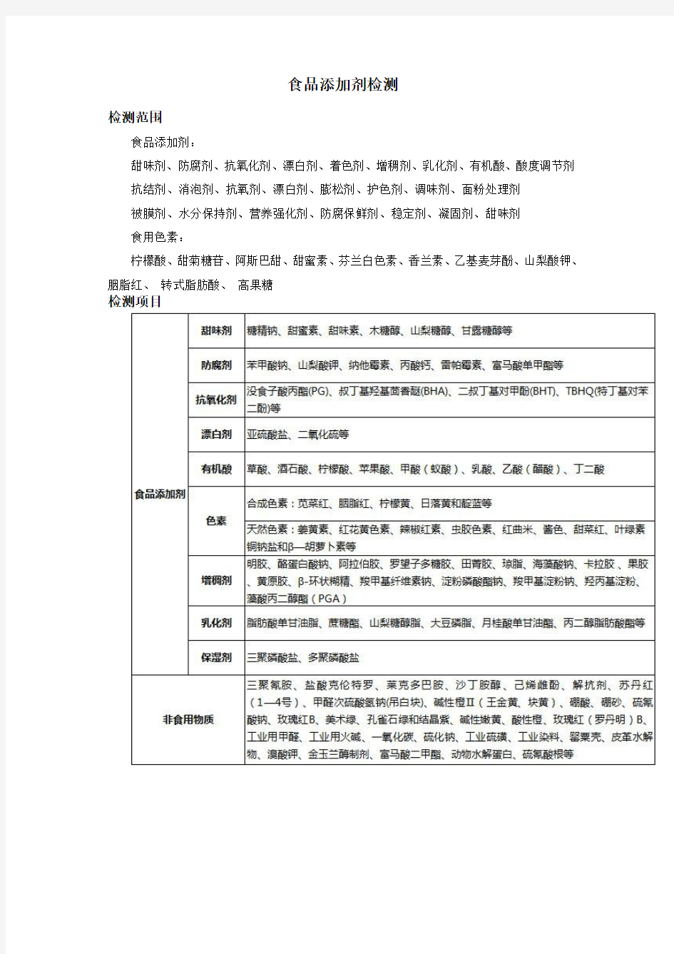 食品添加剂检测