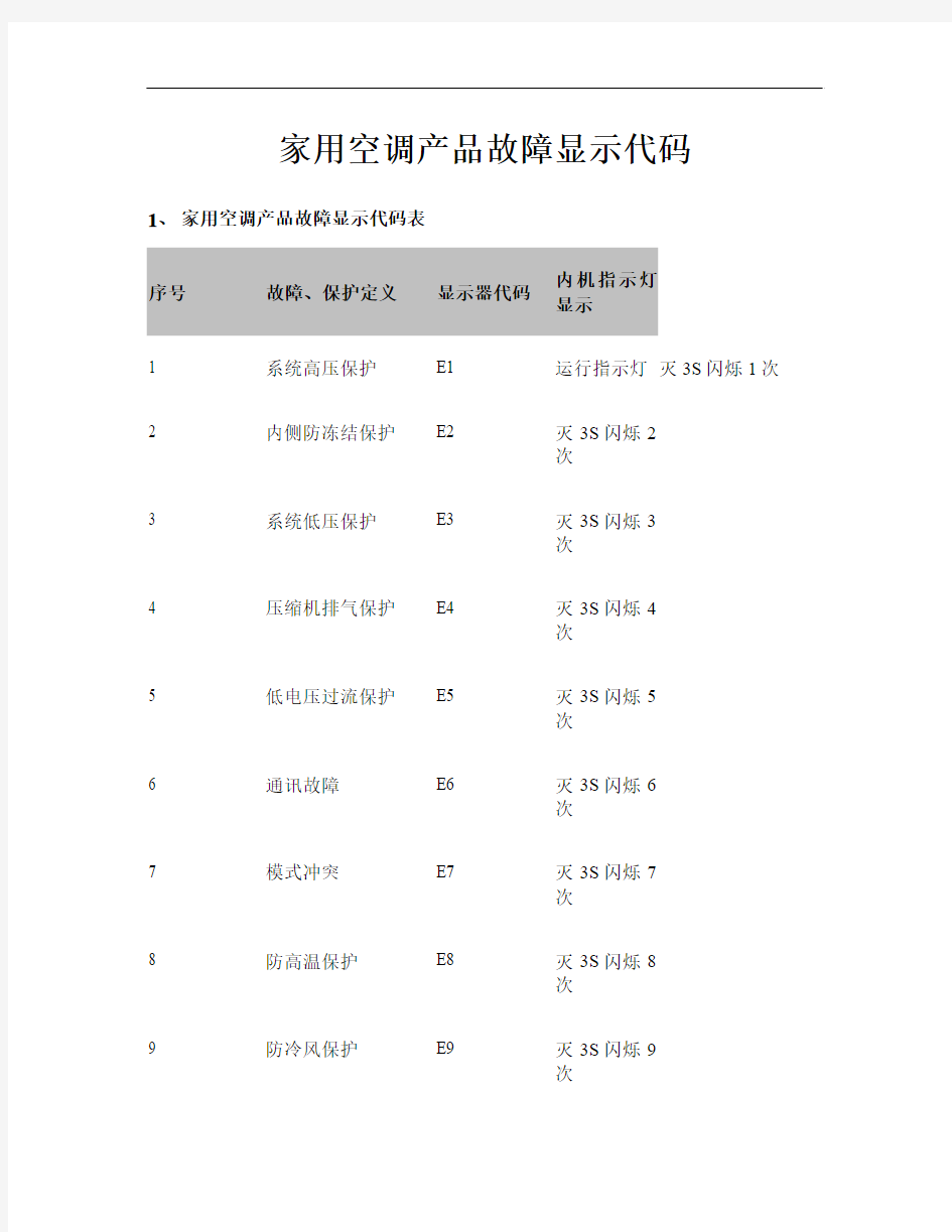 格力空调故障显示代码大全解读