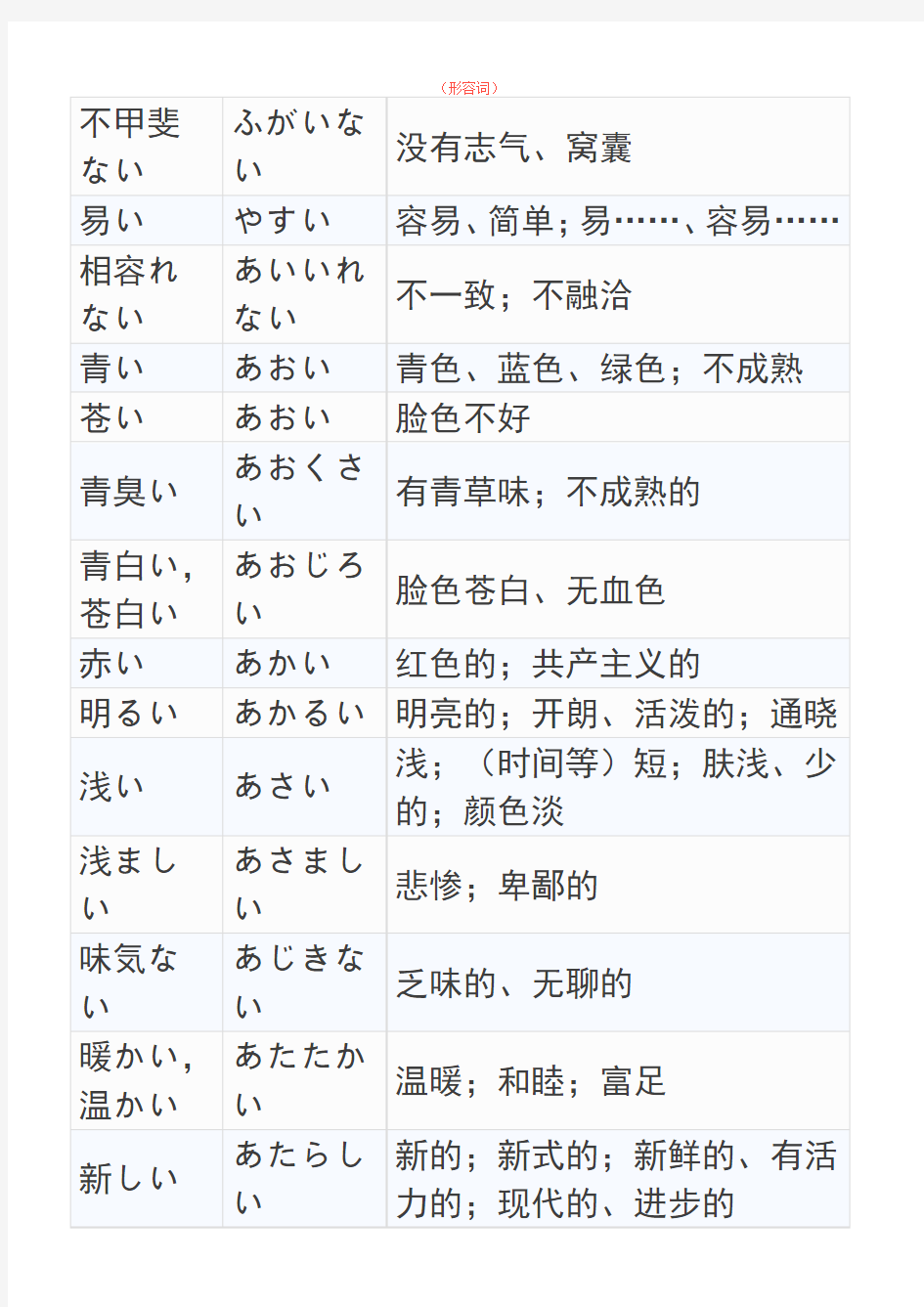日语常用形容词整理