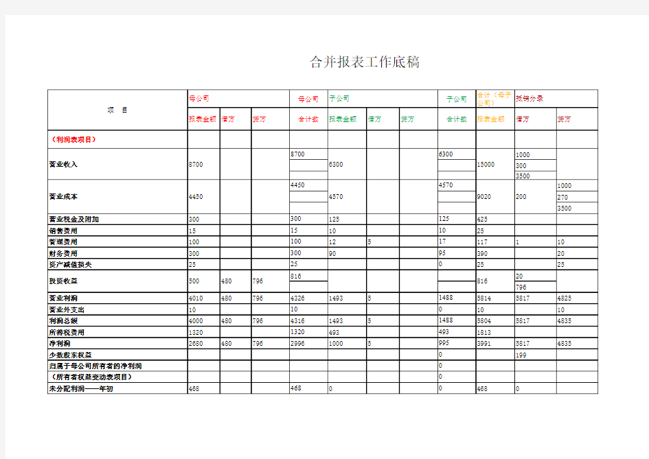 合并会计报表底稿