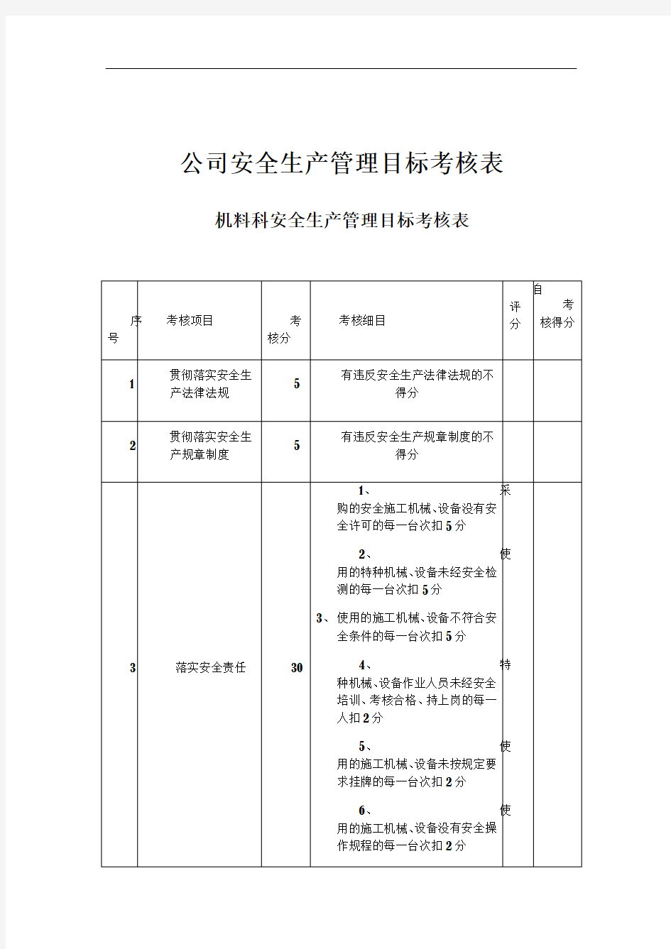 公司安全生产管理目标考核表