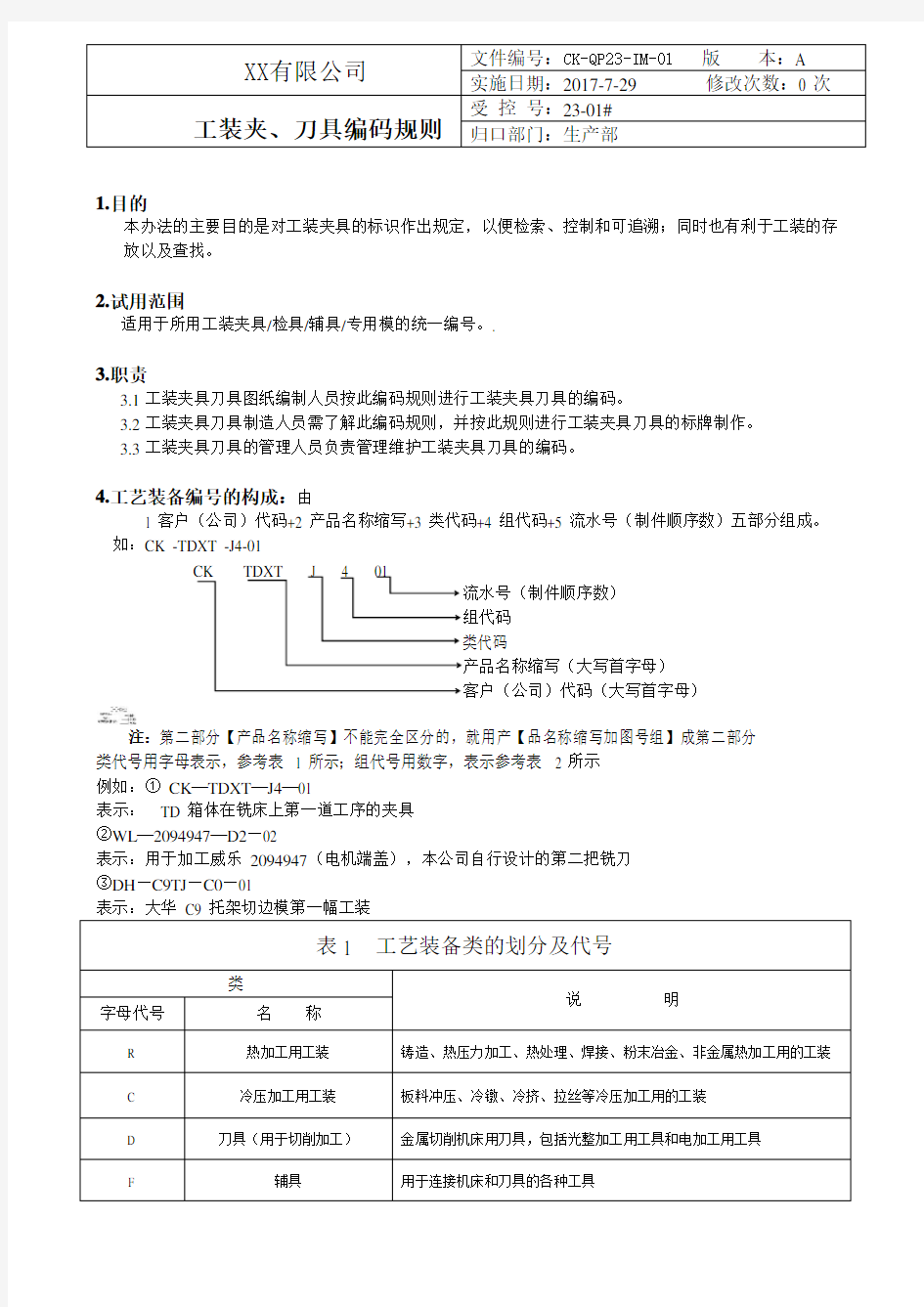 工装夹具编码规则