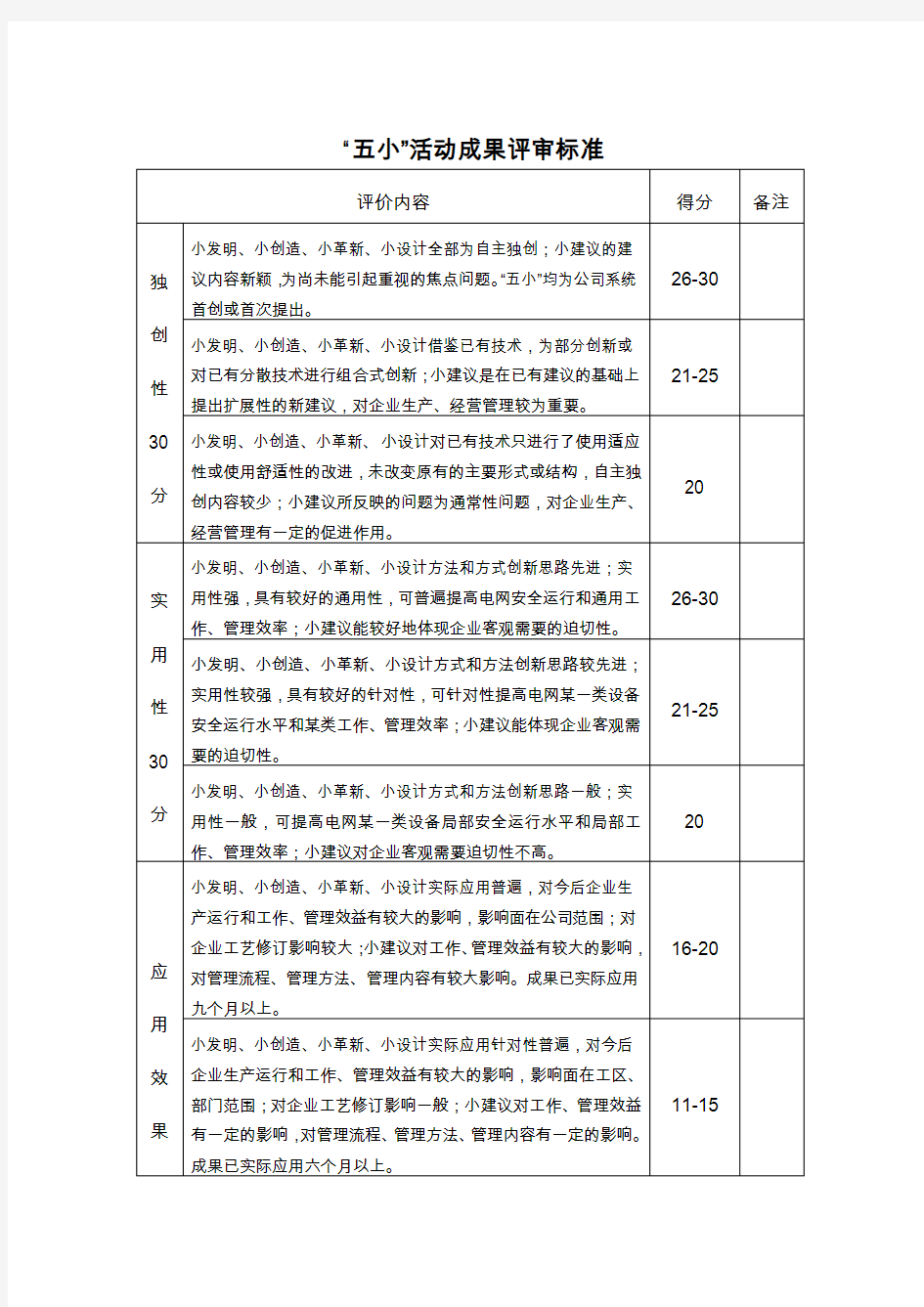 五小成果评价标准