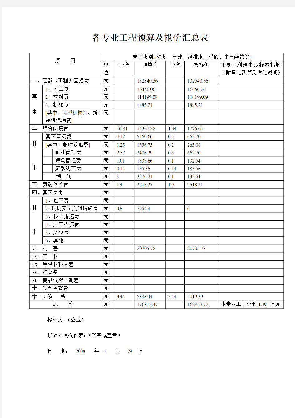 各专业工程预算及报价汇总表