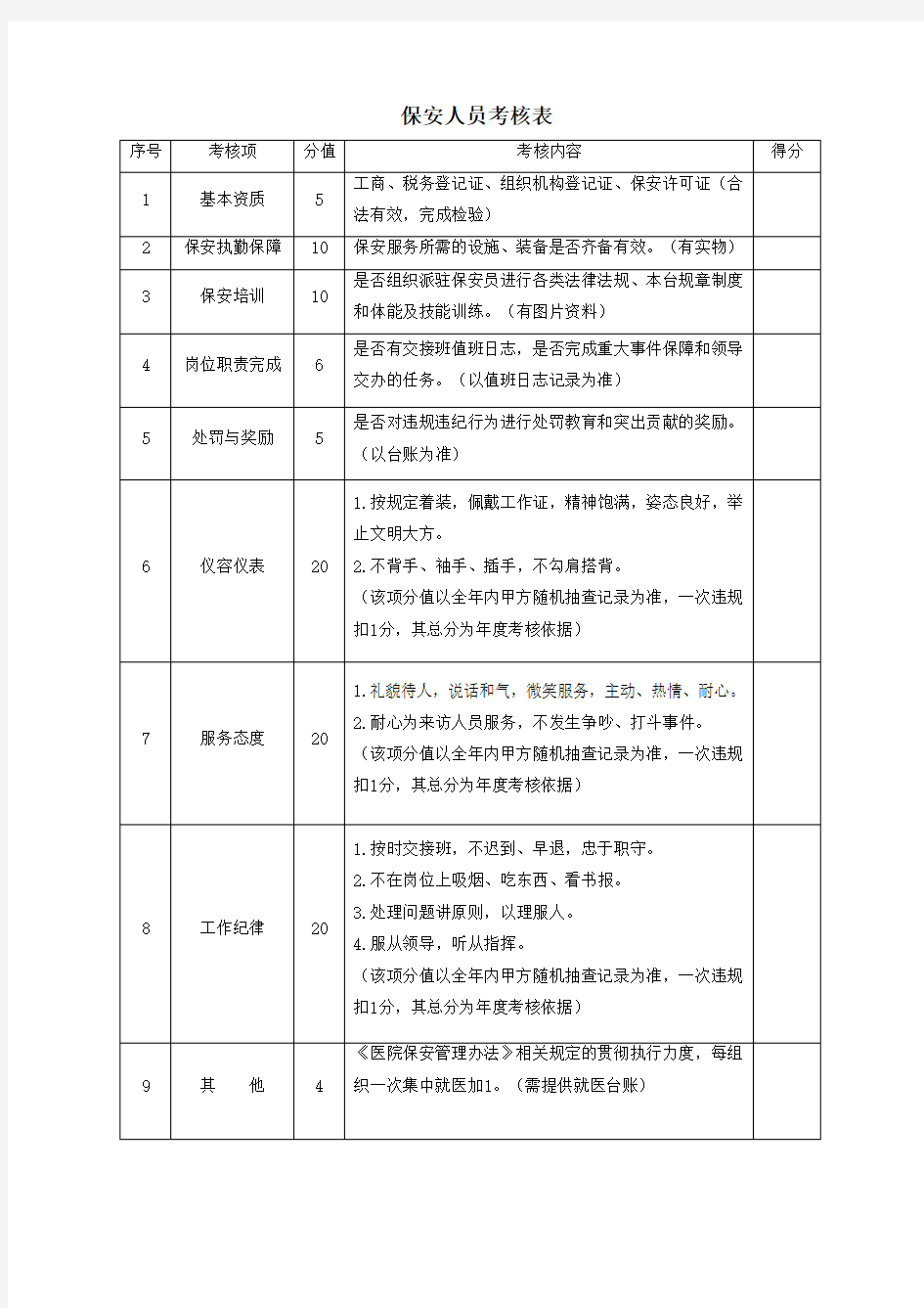 保安人员考核表