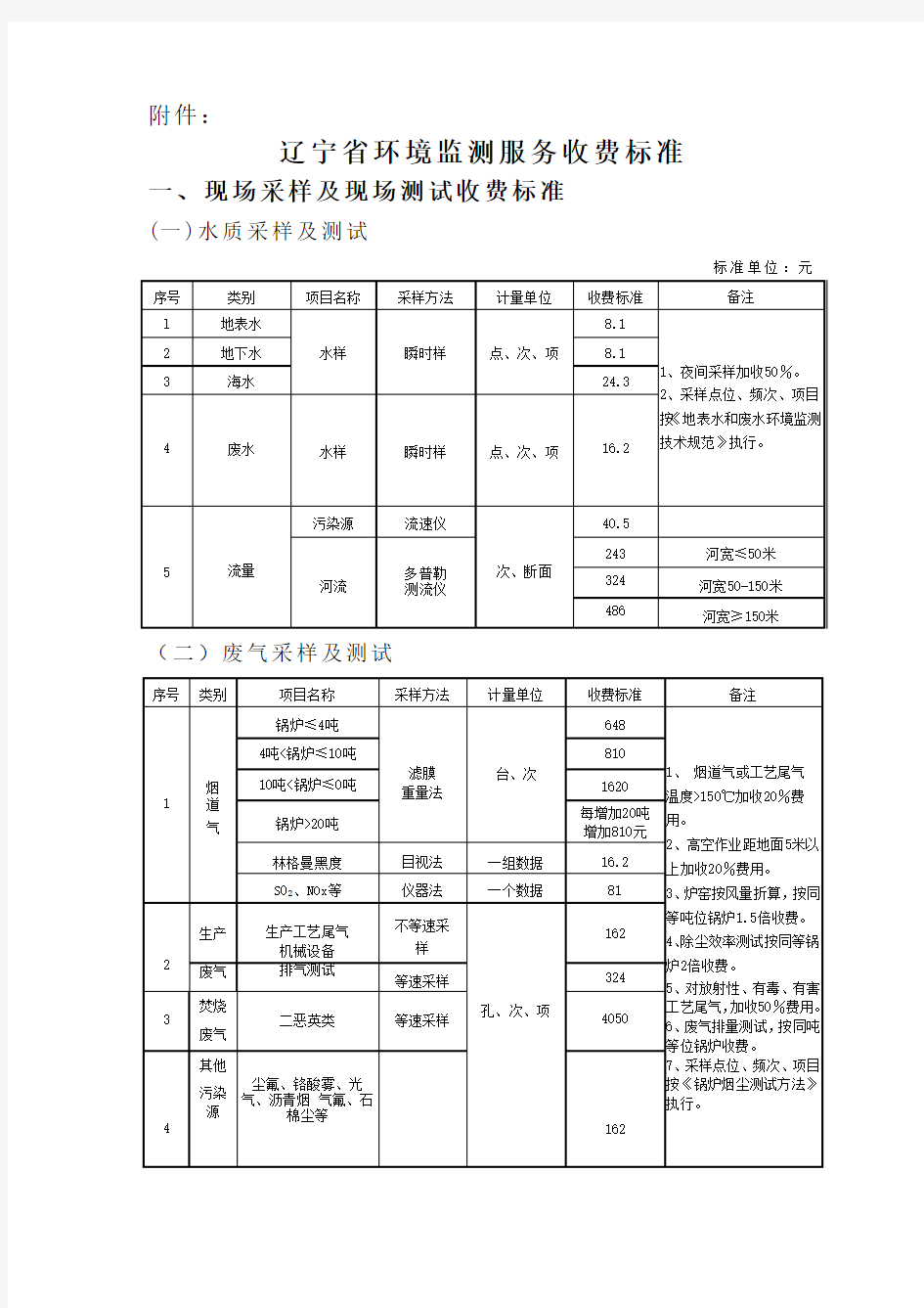 环境监测服务收费标准