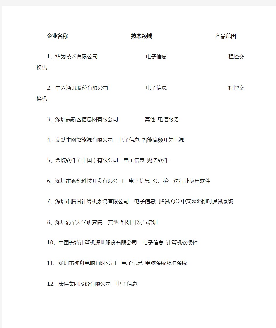 深圳南山科技园企业100强企业排名