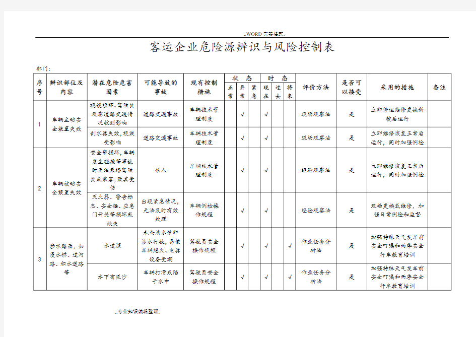 客运企业危险源辨识和风险控制表