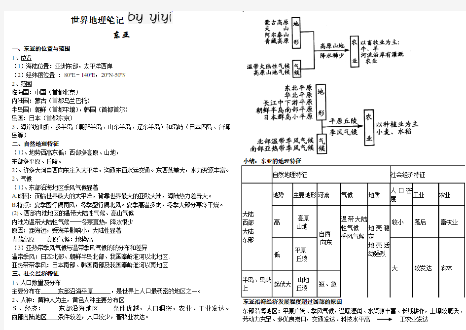 世界地理笔记(根据课件整理)