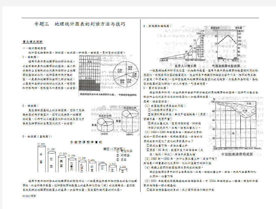 地理统计图表的判读方法与技巧