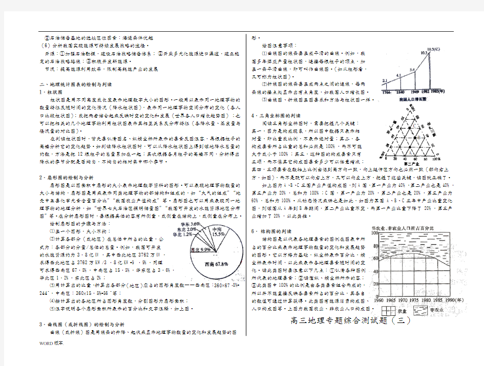 地理统计图表的判读方法与技巧