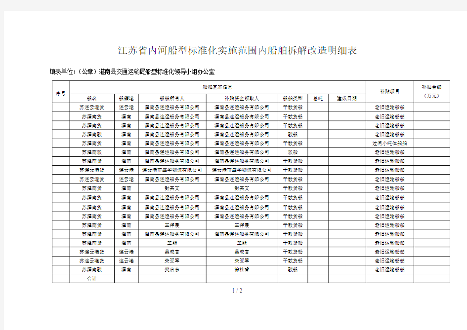 江苏省内河船型标准化实施范围内船舶拆解改造明细表