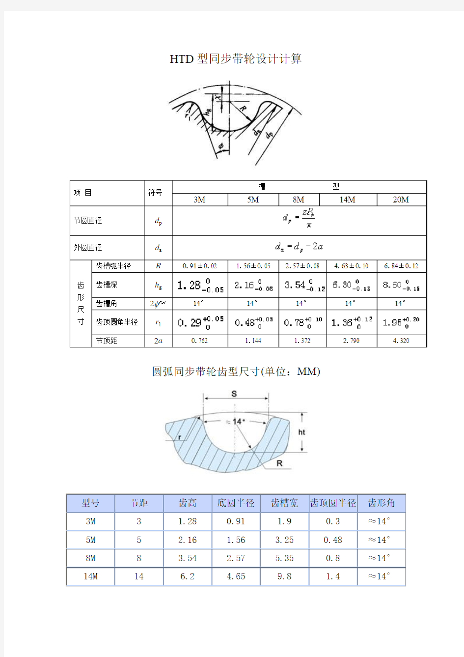 HTD-8M同步带轮尺寸表