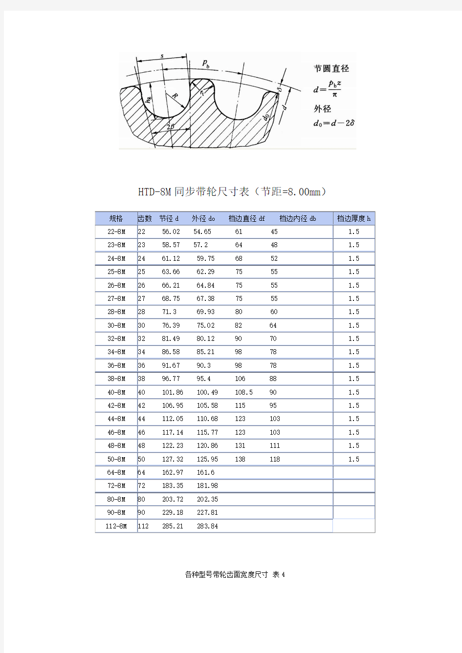 HTD-8M同步带轮尺寸表