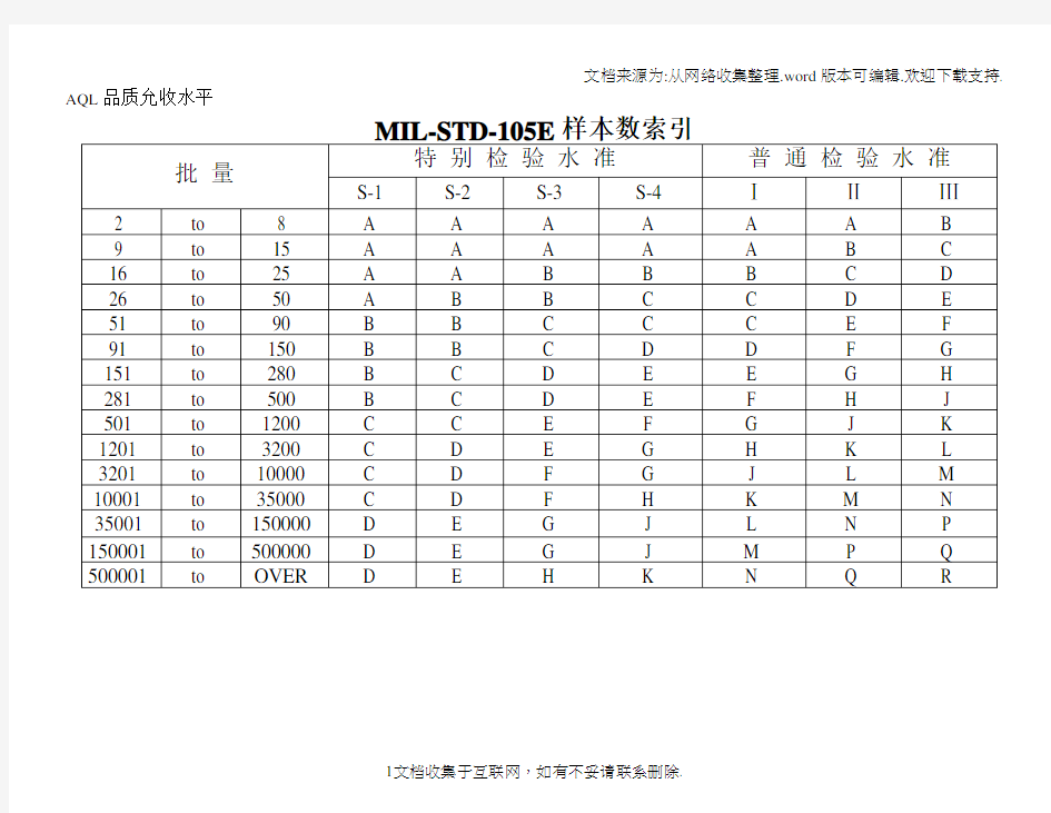 正常检验单次抽样计划