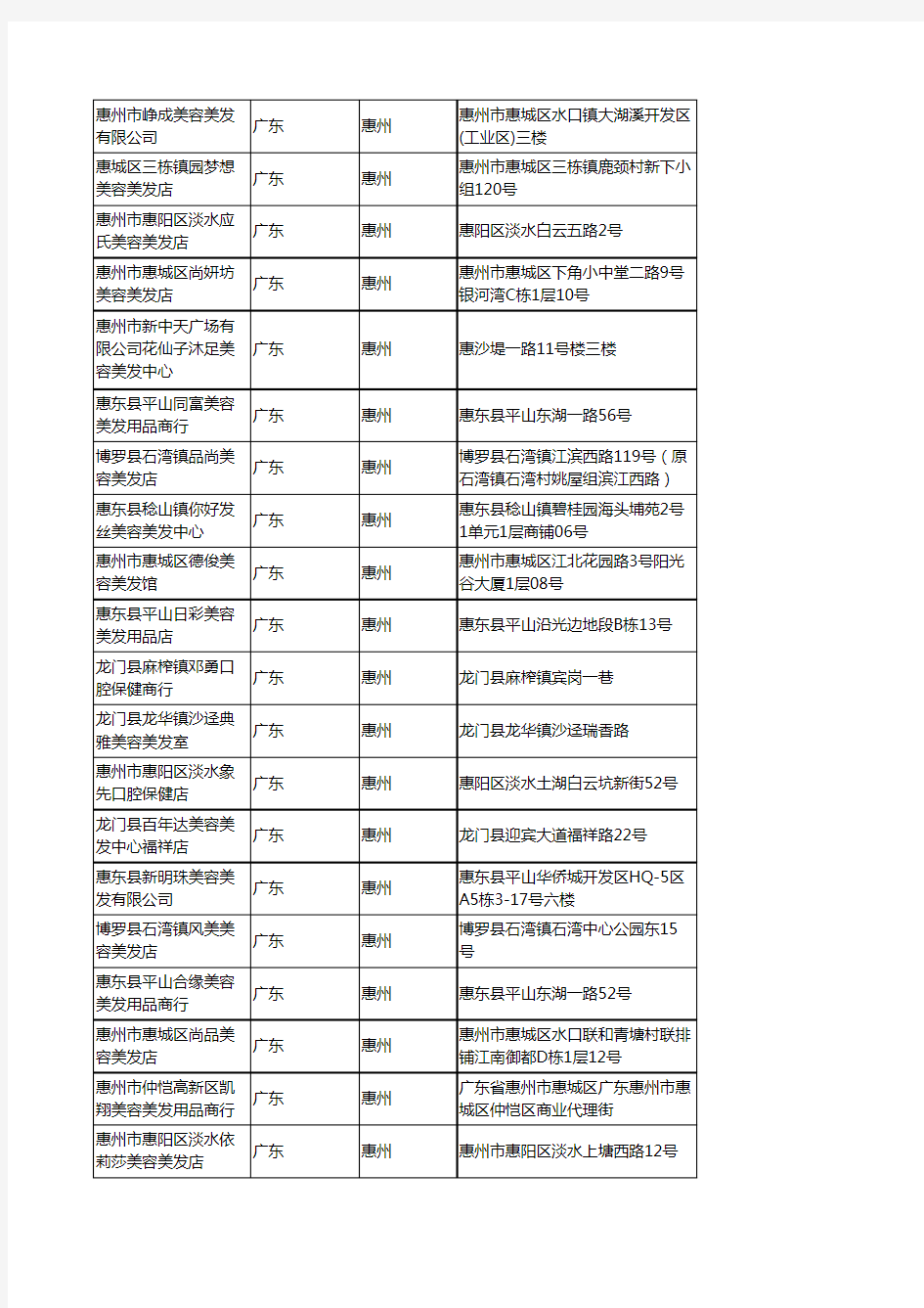 2020新版广东惠州个人护理企业公司名录名单黄页联系方式大全67家