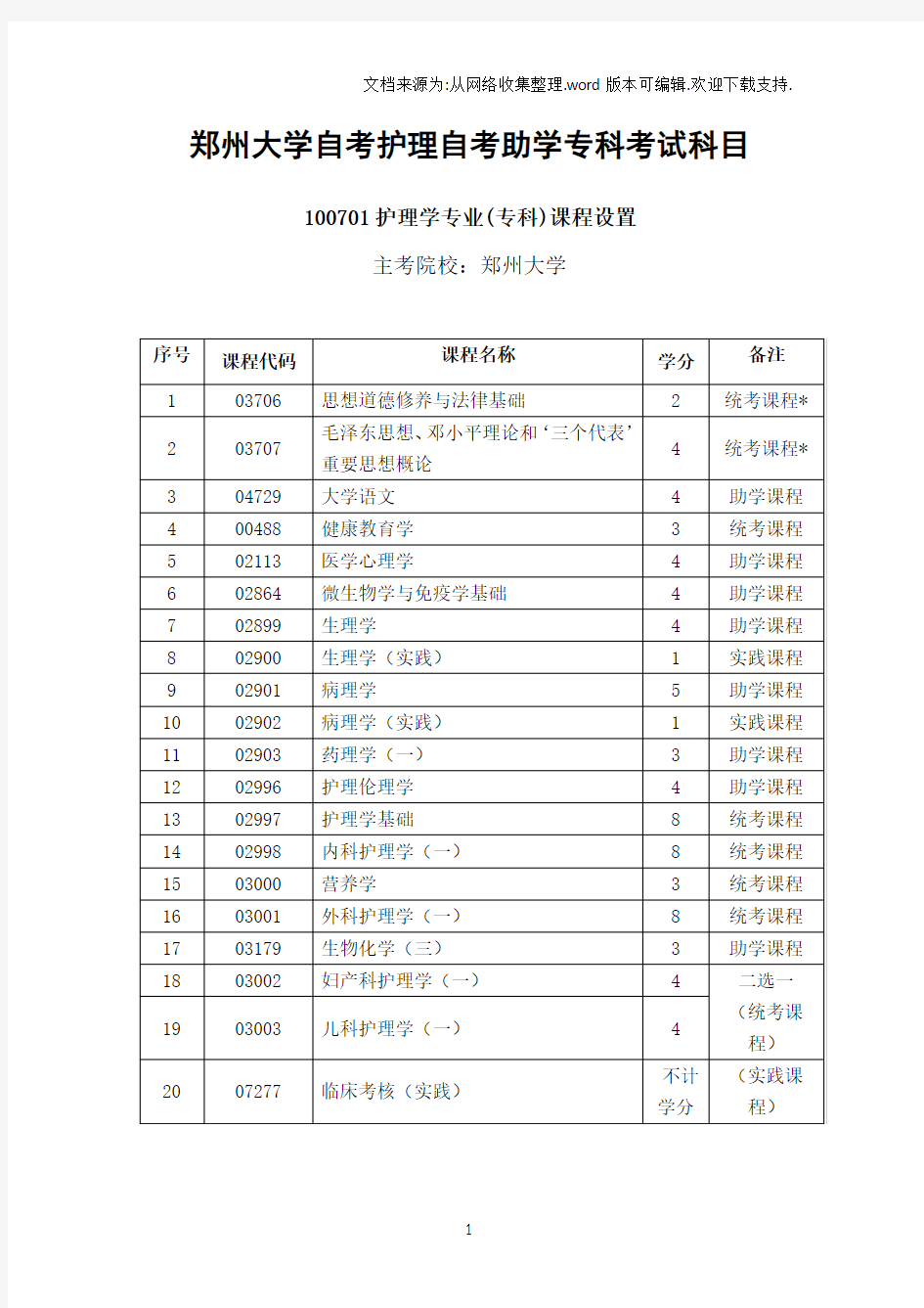 郑州大学自考护理自考助学专科考试科目