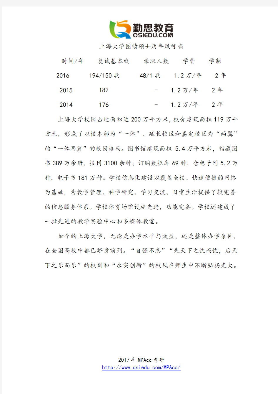 上海大学会计硕士MPACC历年分数线