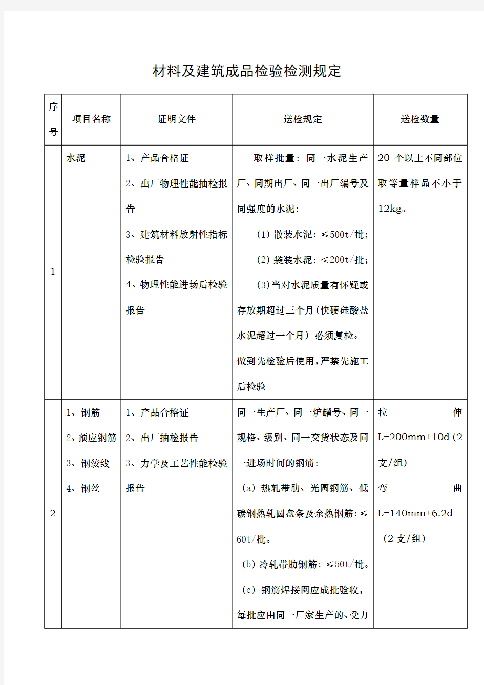 建筑材料送检规定