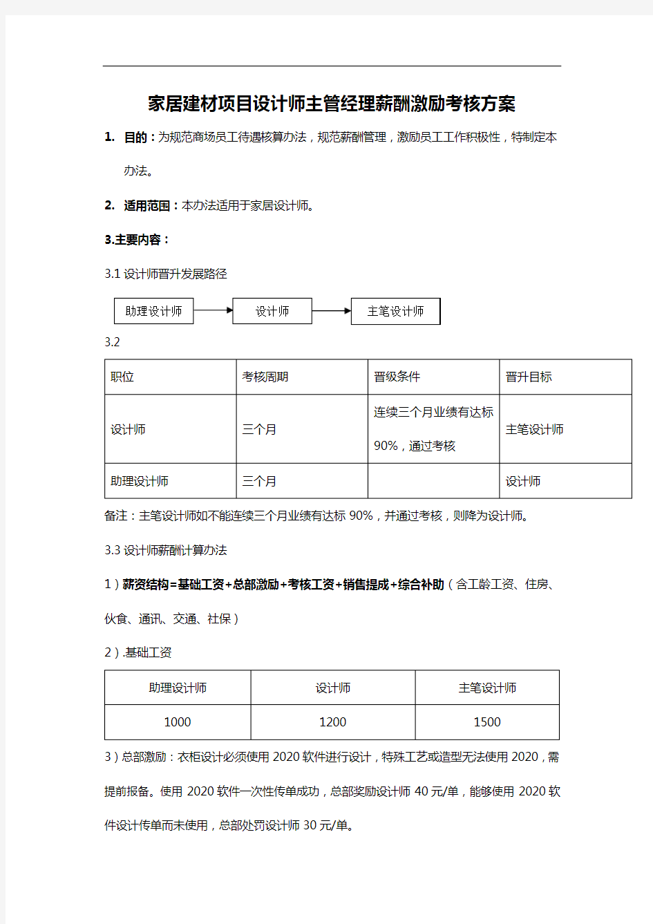 家居建材项目设计师主管经理薪酬激励考核方案