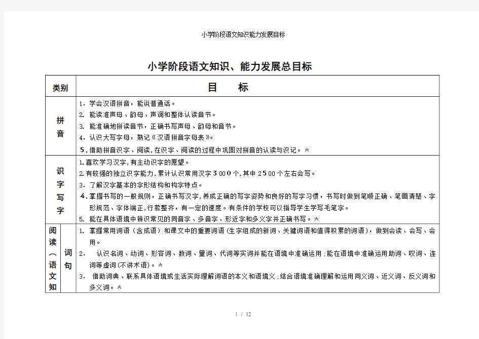 小学阶段语文知识能力发展目标