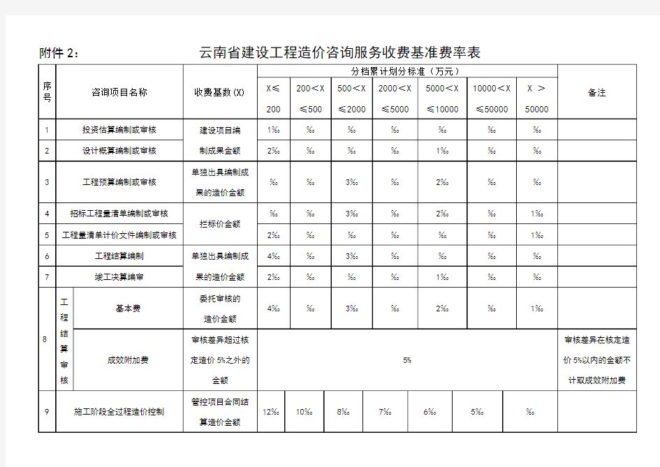 云南省建设工程造价咨询服务收费基准费率表