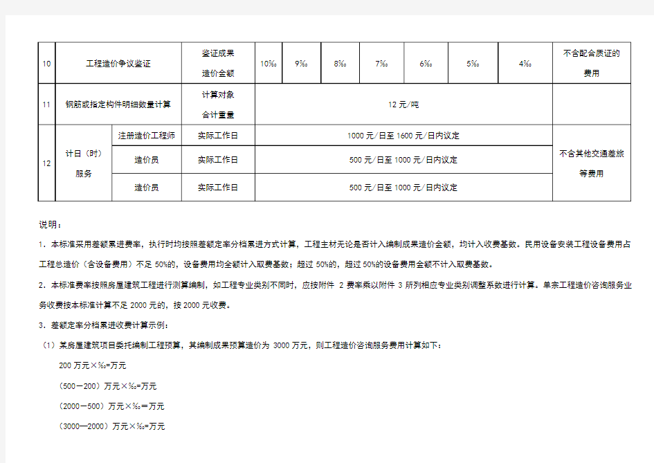 云南省建设工程造价咨询服务收费基准费率表