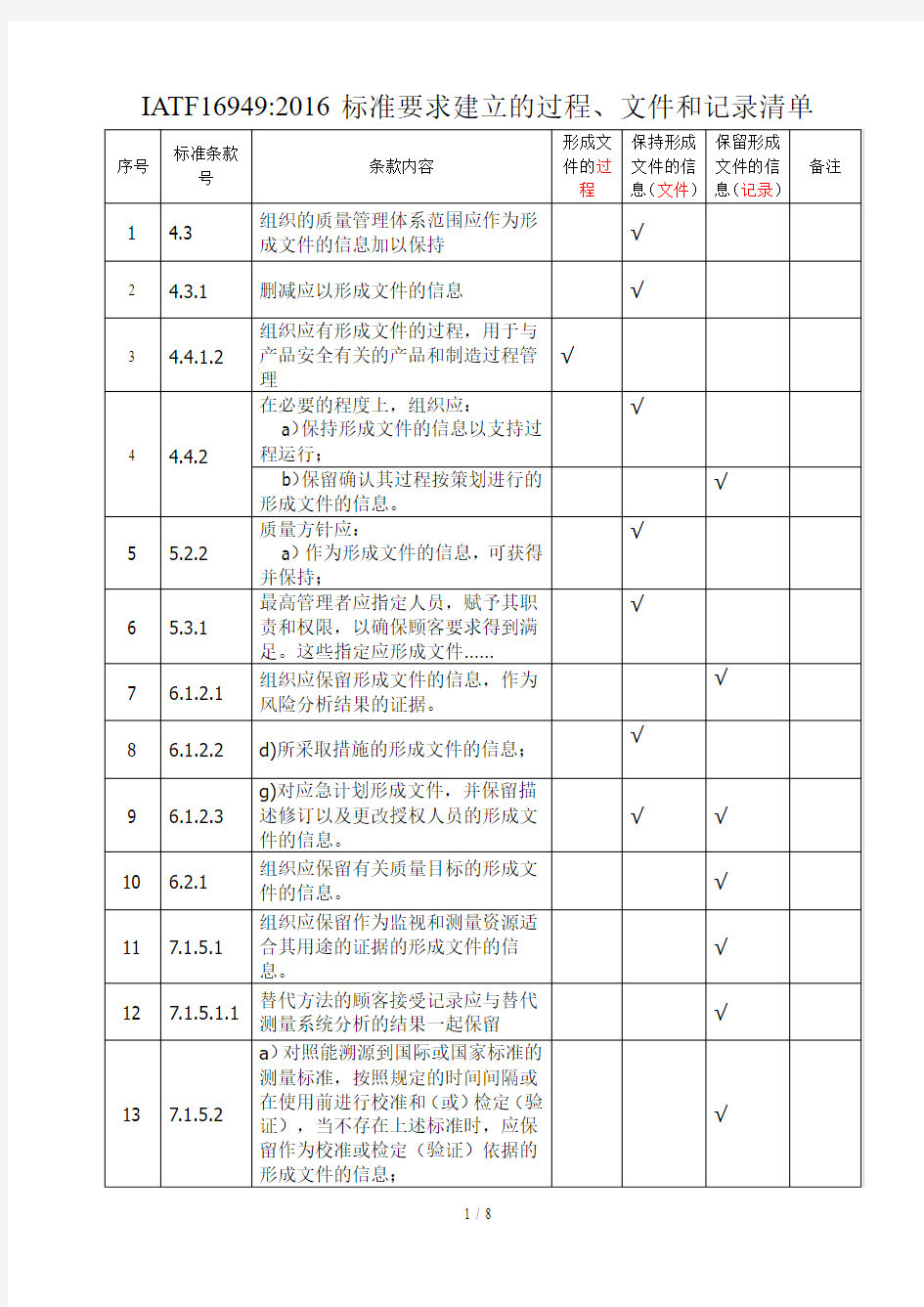 IATF16949要求过程、文件、记录汇总