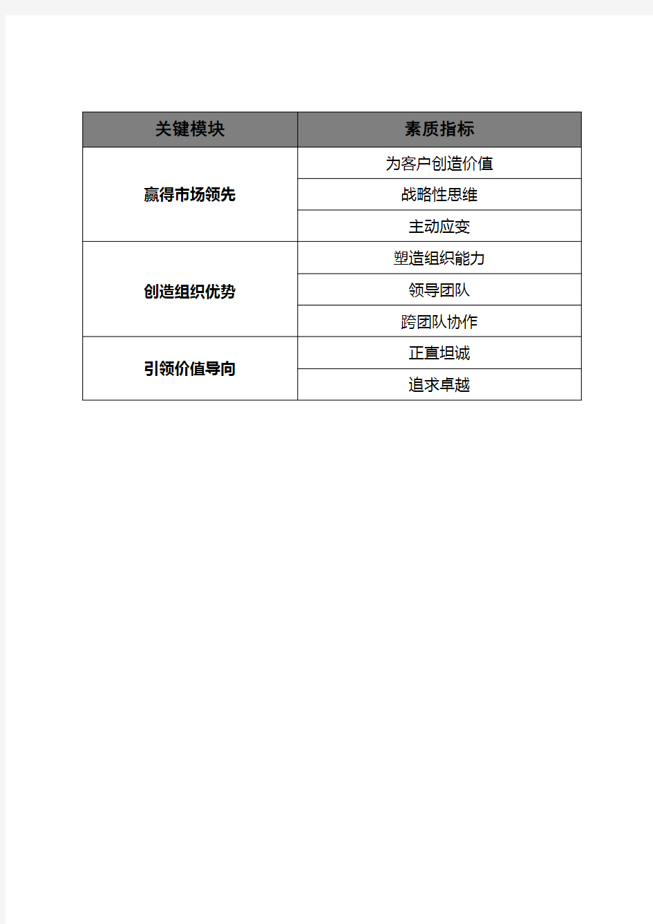 领导力素质模型案例(华润集团)