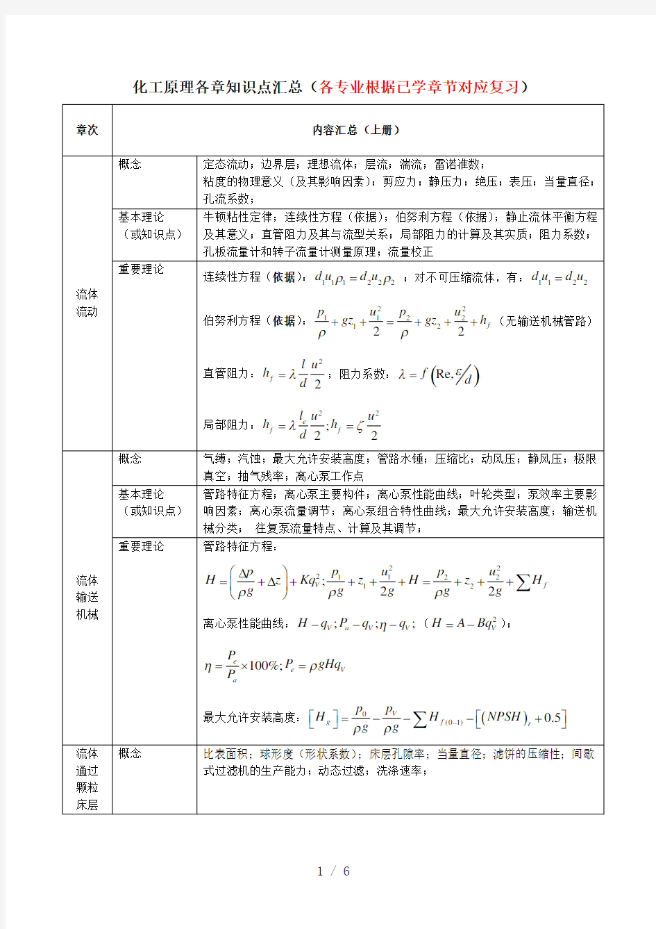 化工原理各章知识点汇总