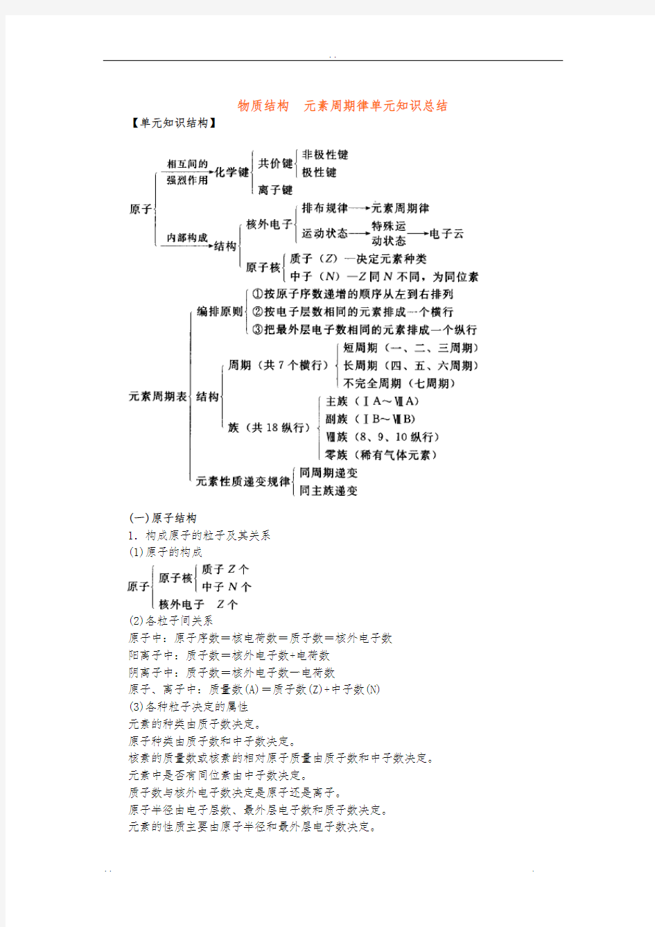 高考化学元素周期律单元知识总结