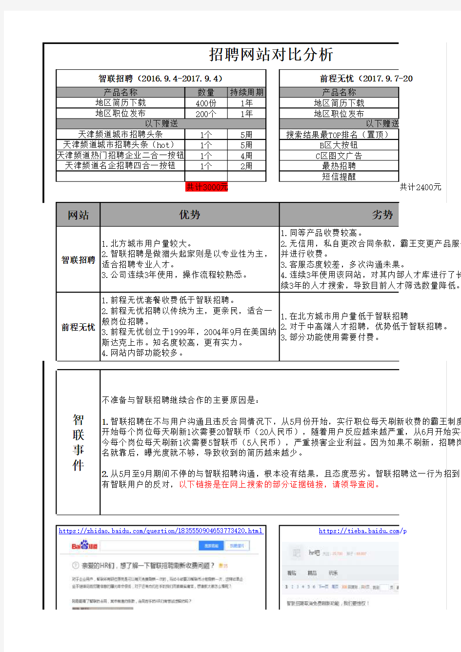 智联招聘与前程无忧对比