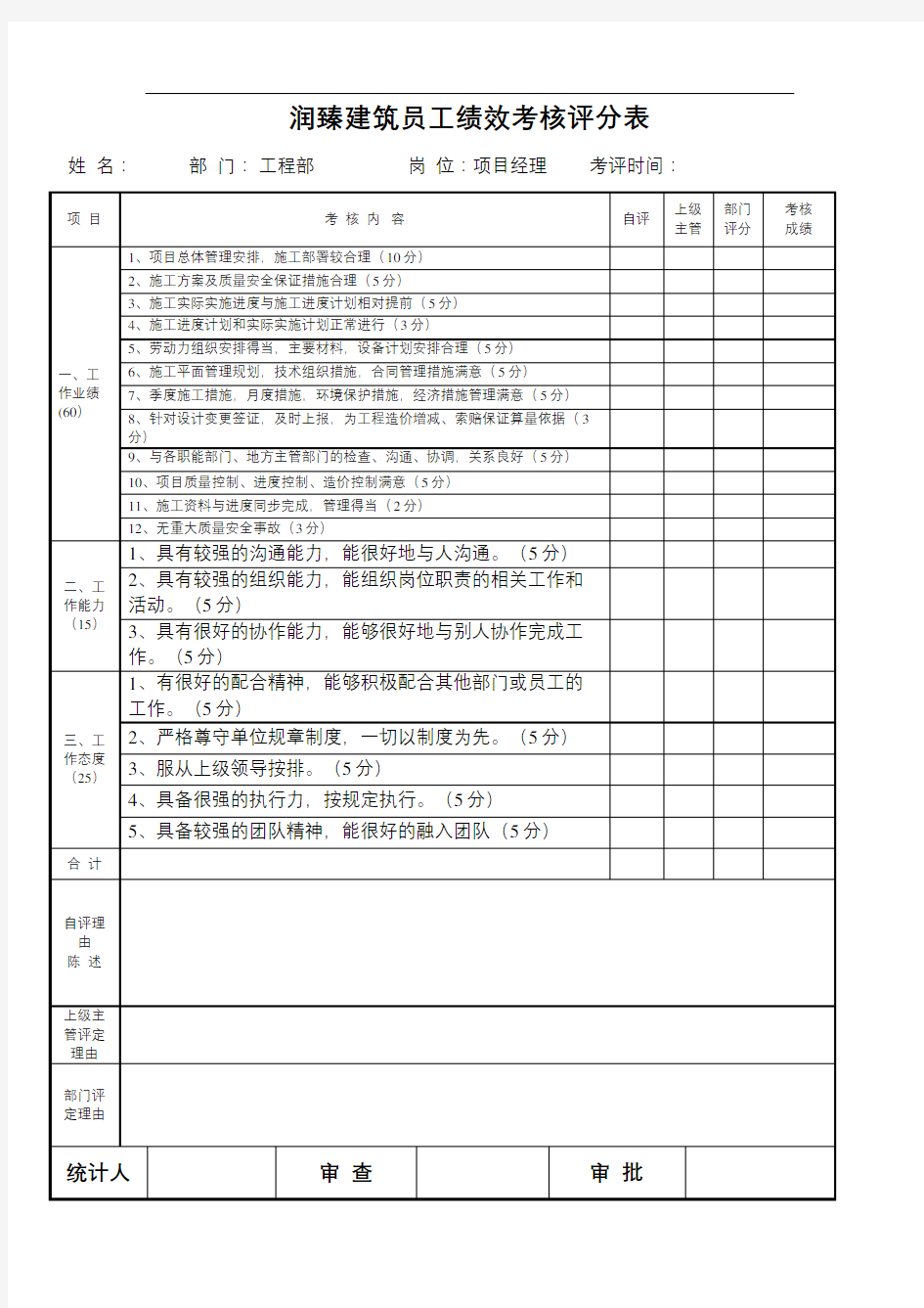 绩效考核评分表