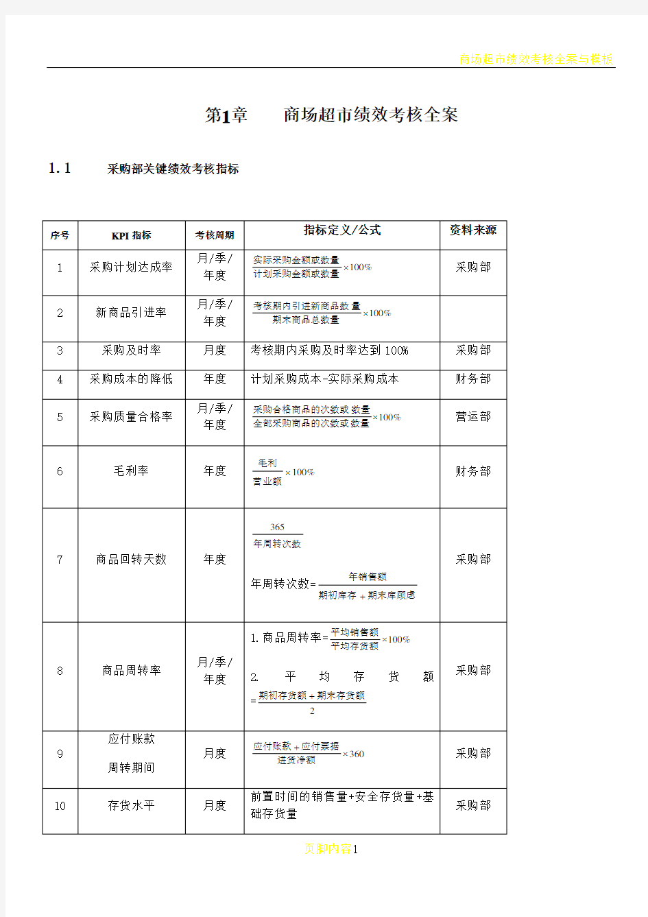 商场超市绩效考核方案