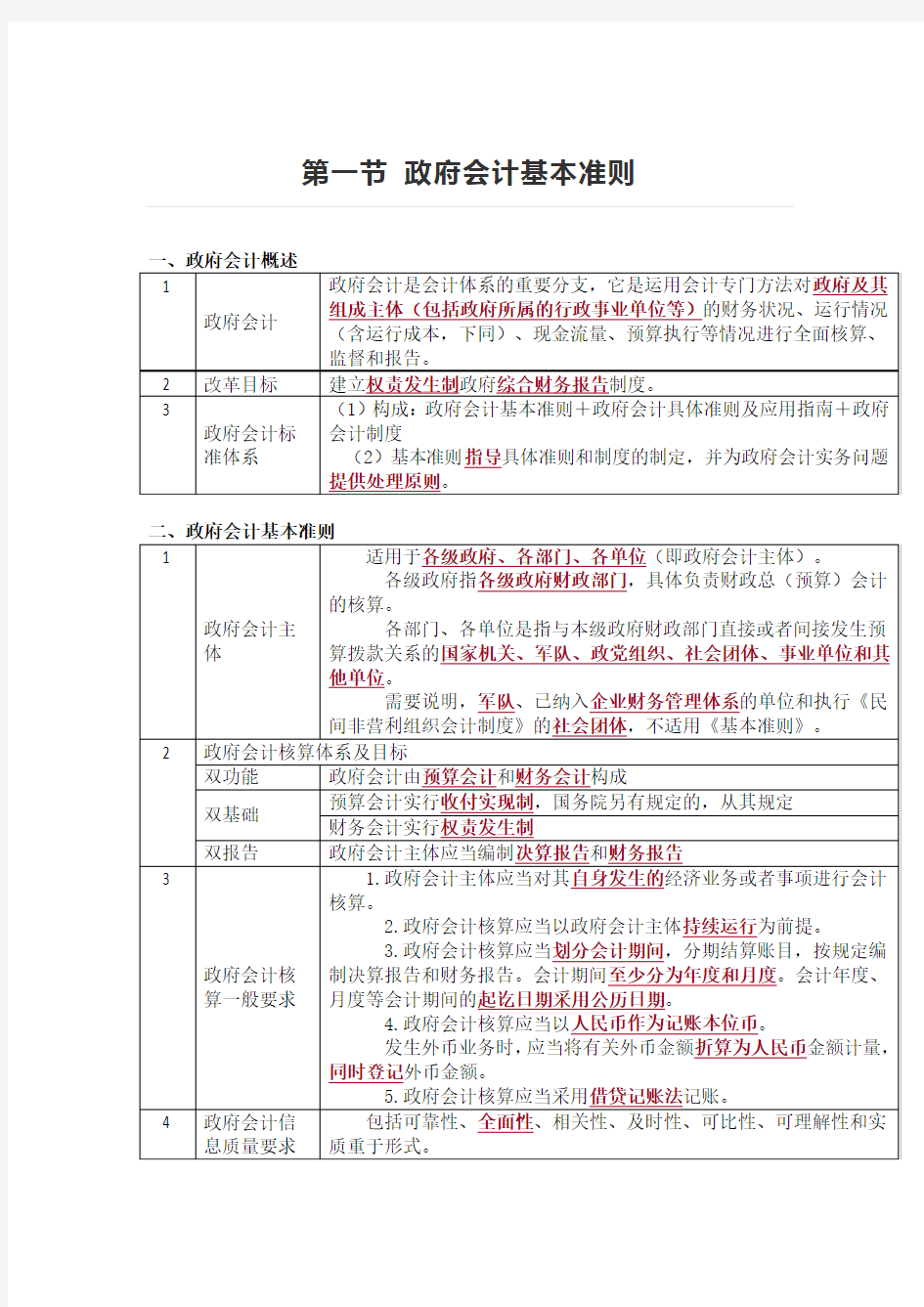 初级会计实务第8章