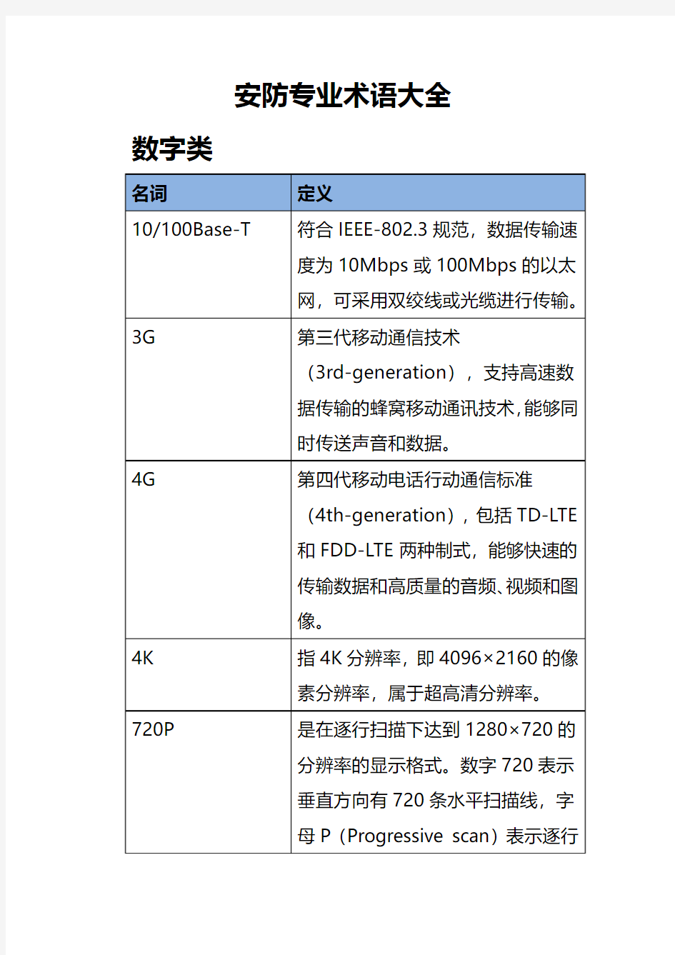 安防专业术语大全