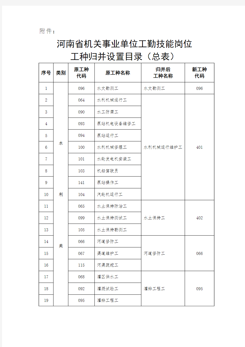 河南省机关事业单位工勤技能岗位工种归并设置目录(总表)