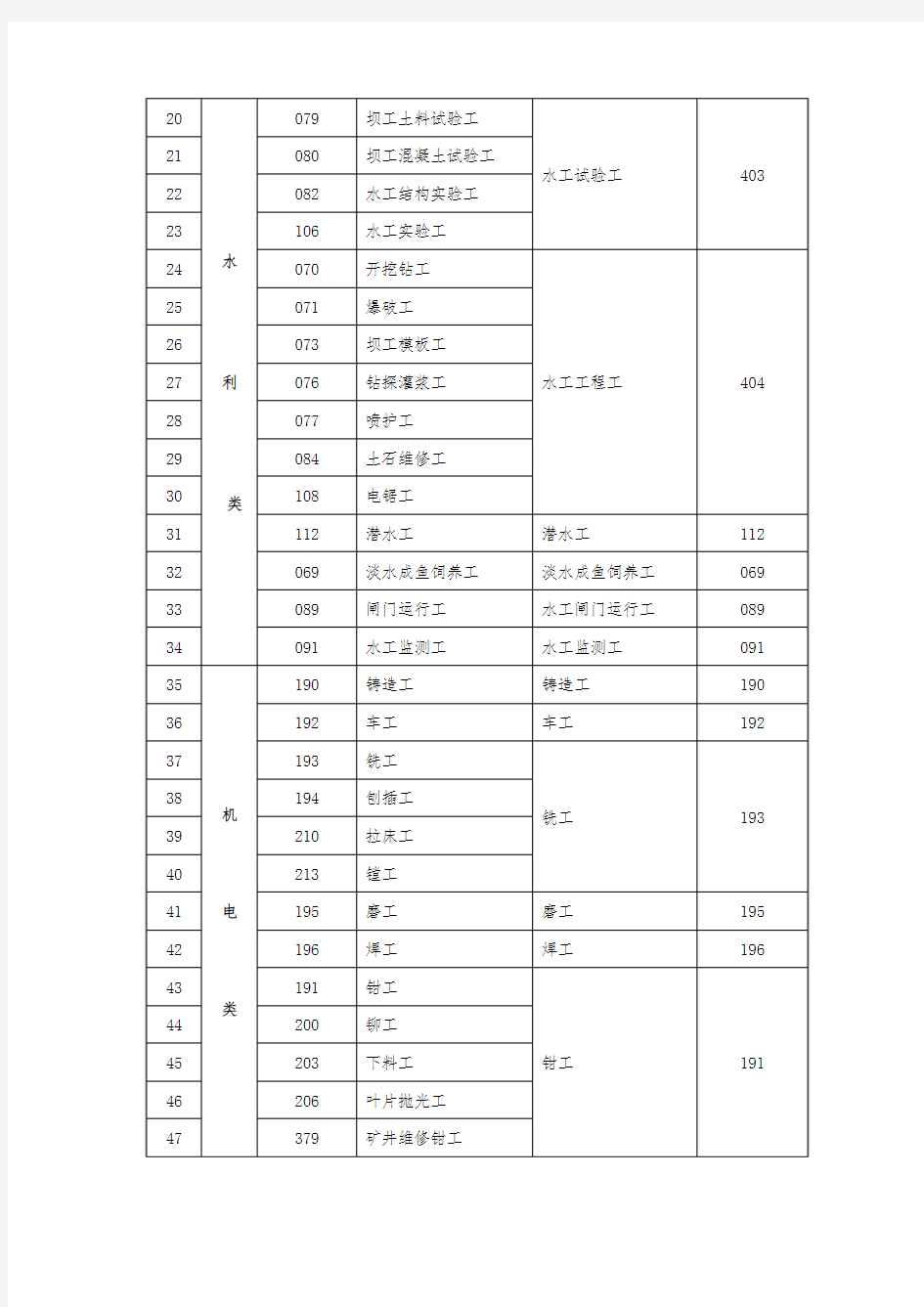 河南省机关事业单位工勤技能岗位工种归并设置目录(总表)
