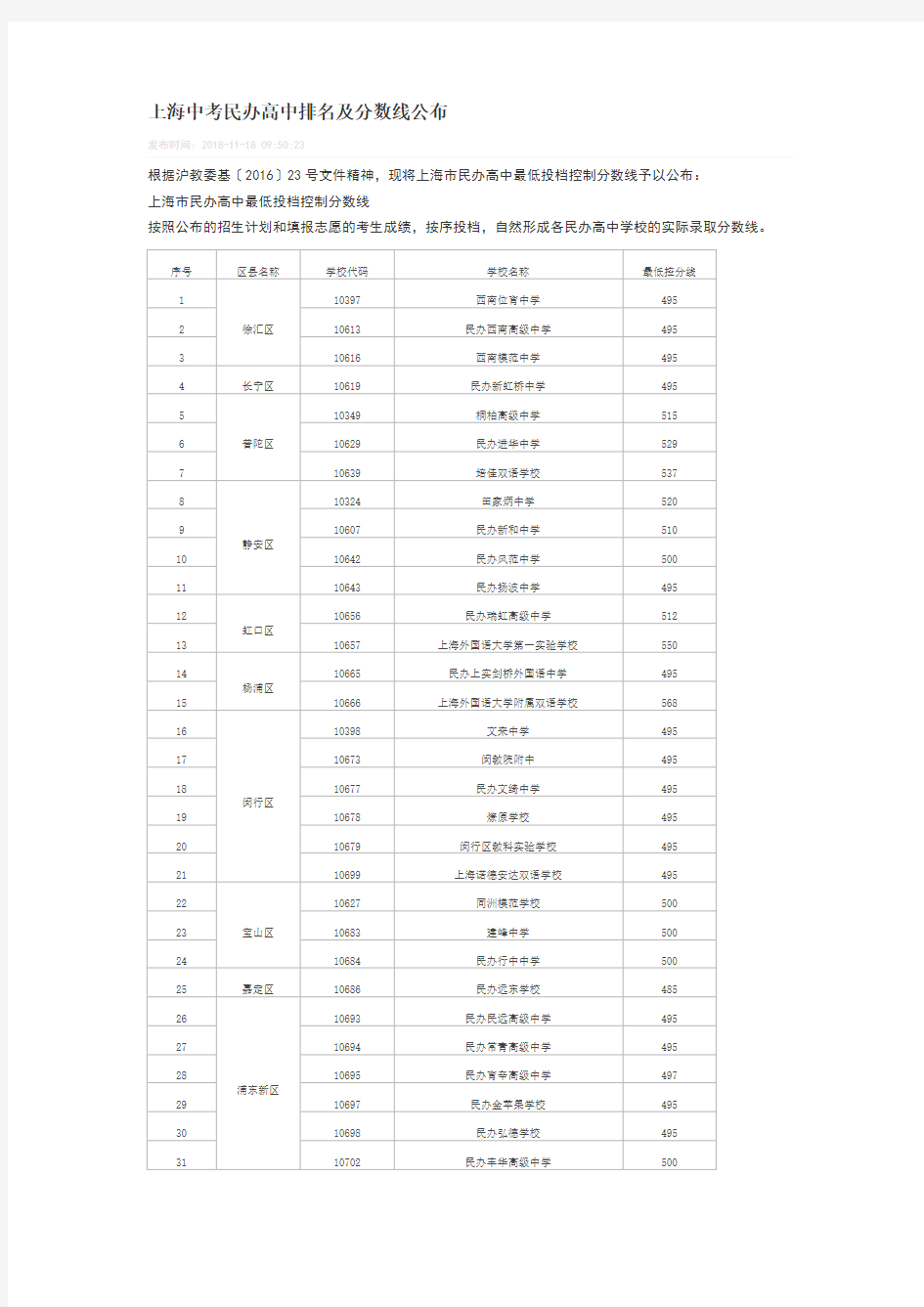 上海中考民办高中排名及分数线公布