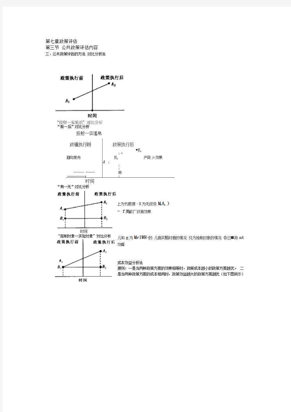 公共政策评估的方法