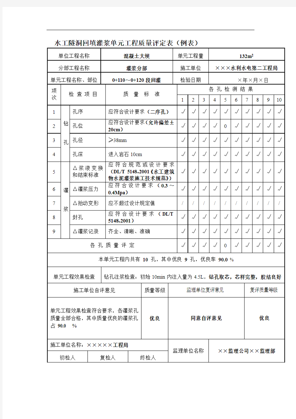 水工隧洞回填灌浆单元工程质量评定表