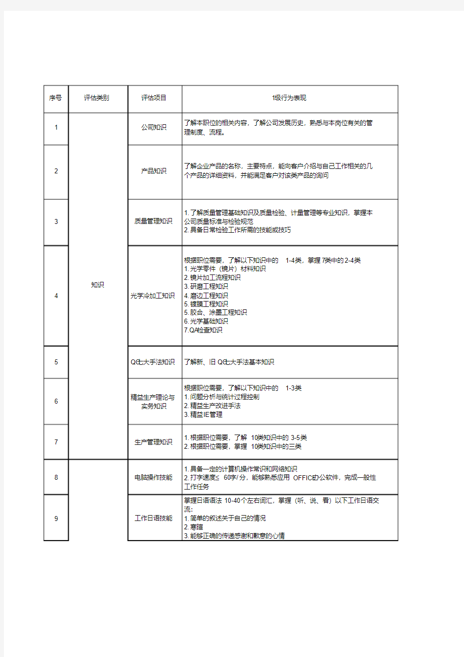 各岗位胜任力评估表