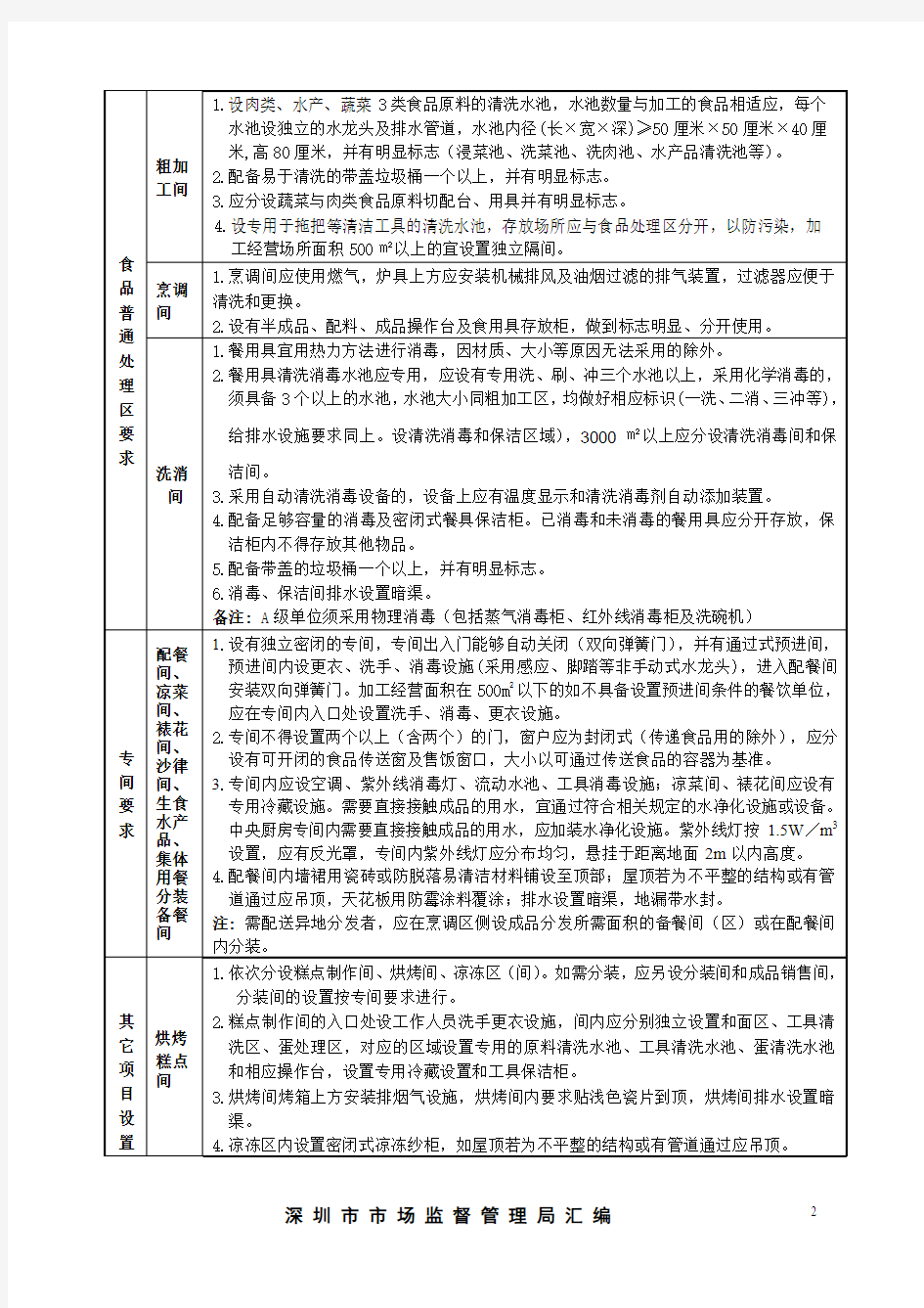 深圳A级餐饮单位建设标准2013版