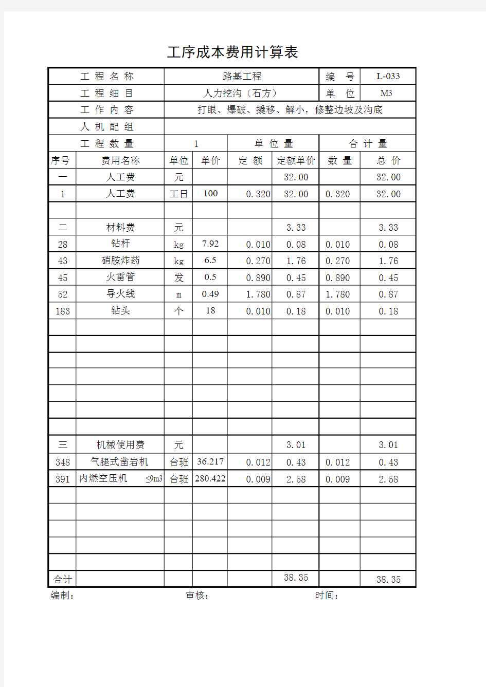 人力挖沟(石方)(路基工程工序成本费用计算表)