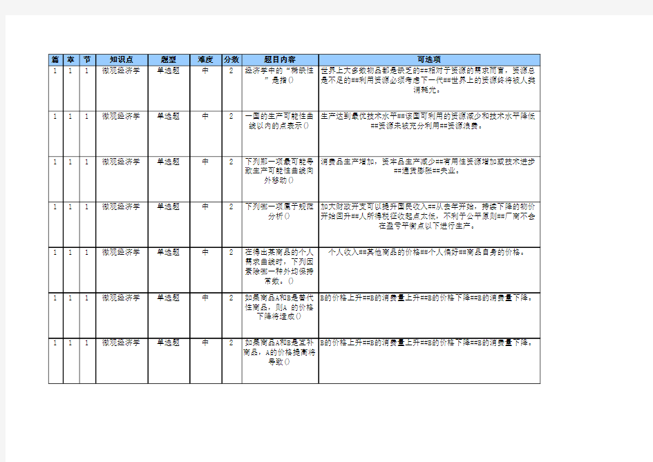 南开大学《初级微观经济学》在线作业与答案(共100题)