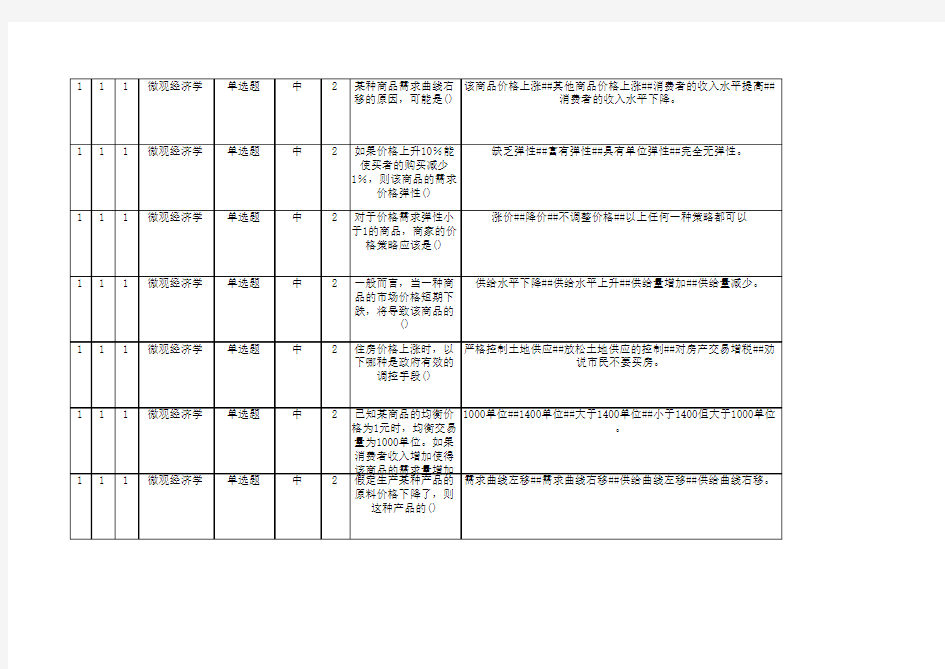 南开大学《初级微观经济学》在线作业与答案(共100题)