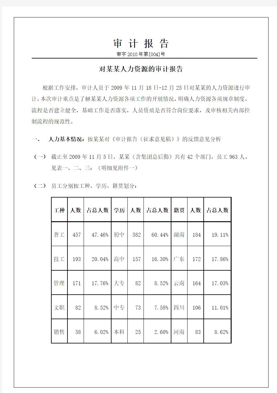 人力资源的审计报告