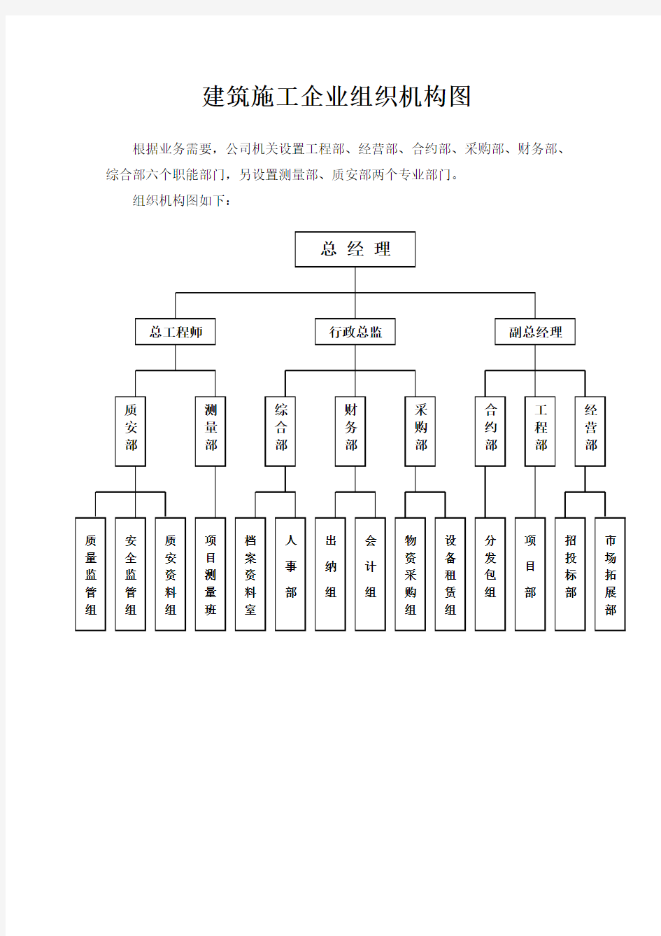 建筑施工企业组织机构图