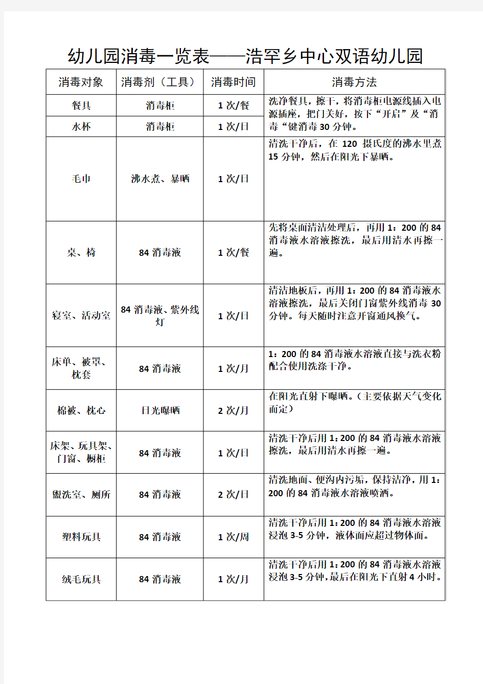 幼儿园消毒方法一览表